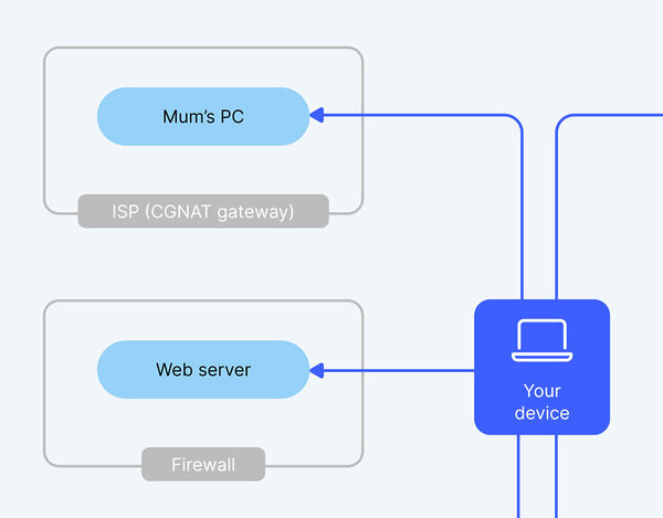 NordVPN's Meshnet